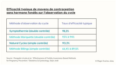 Diagramme comparatif : Efficacité des méthodes manuelles vs chimiques sur les systèmes racinaires