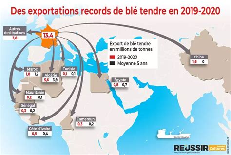 Carte des flux d'exportation de blé depuis la France