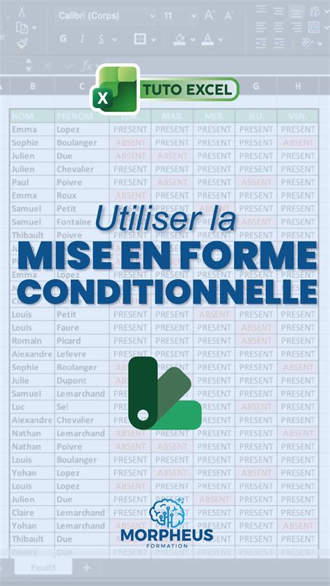 Capture d'écran d'un modèle Excel avec mise en évidence conditionnelle des réapprovisionnements