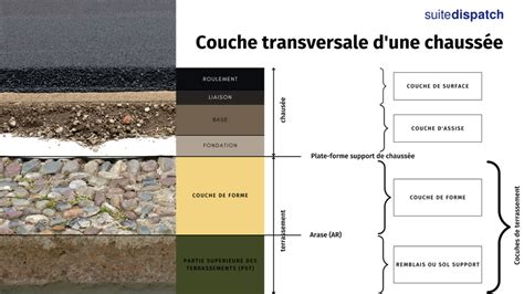 Schéma illustrant les différentes couches d'une litière de poulailler