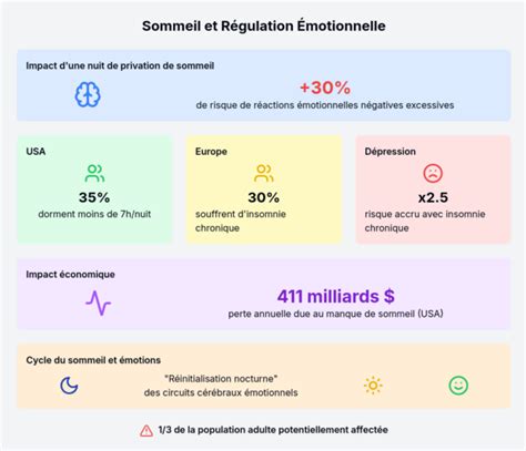 Infographie comparant l'impact des différentes couleurs de toile de paillage sur la lumière et la température du sol