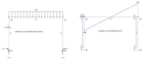 Diagrammes illustrant les portiques simples, portiques en V, tipis et cages pour tomates