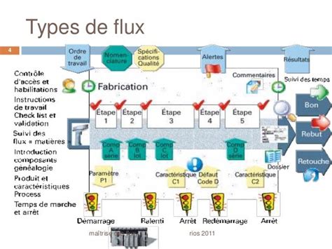 Schéma illustrant les flux de production agricole et les taux de TVA associés