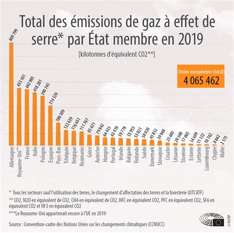 Infographie montrant la réduction des émissions de gaz à effet de serre grâce au compostage local