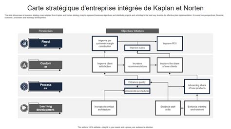 Carte stratégique montrant les zones optimales de minage pour chaque tranche de niveau