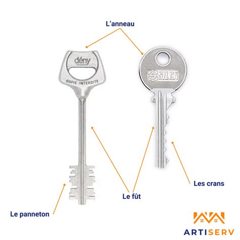 Schéma d'insertion correcte des clés de châssis