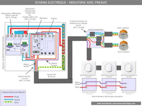 schéma de fonctionnement d'une brosseuse électrique avec bac de collecte