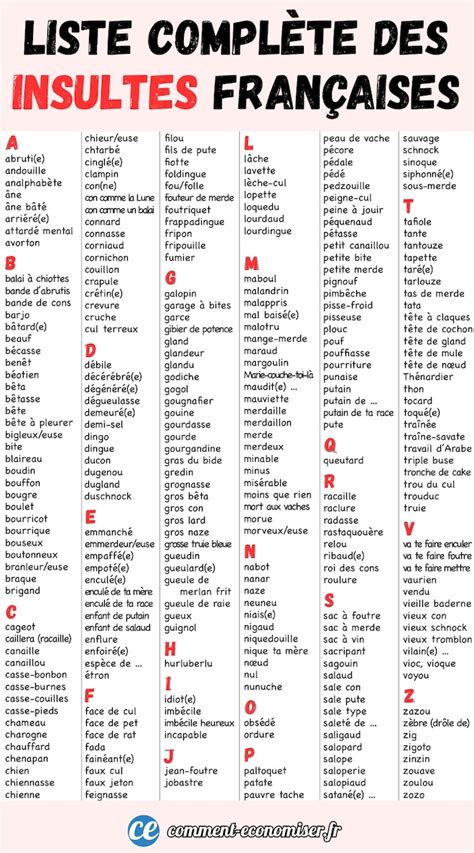 Tableau comparatif des insultes françaises et leurs équivalents anglais