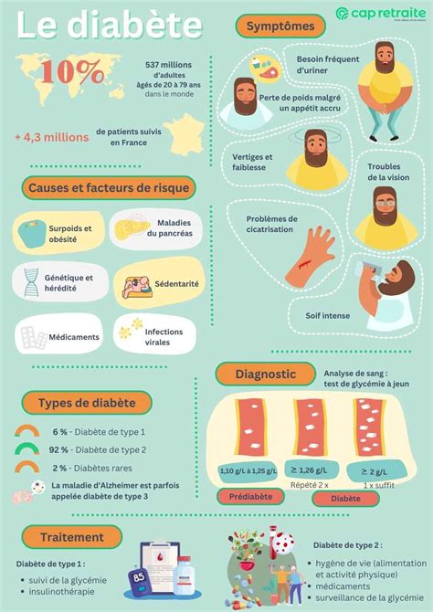 Infographie comparant une feuille de Yucca en bonne santé et une feuille montrant des signes d'excès d'eau