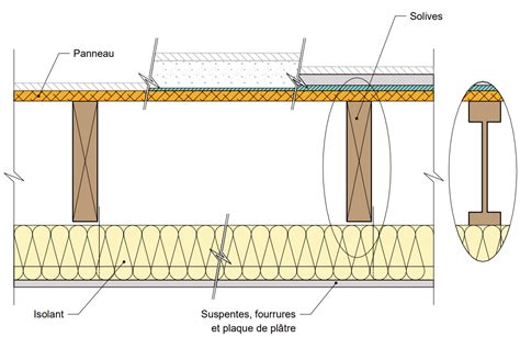 Schéma technique illustrant l'écartement nécessaire entre le mur et le treillis