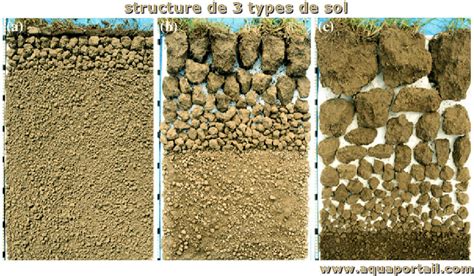 Schéma illustrant la structure d'un sol caillouteux et les techniques de drainage