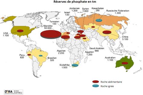 Répartition mondiale des réserves de roche phosphatée