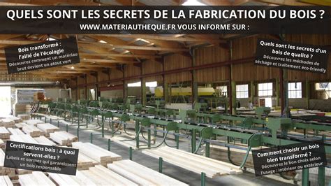 Graphique de l'évolution de la capacité de transformation du bois sur le site de Lamballe