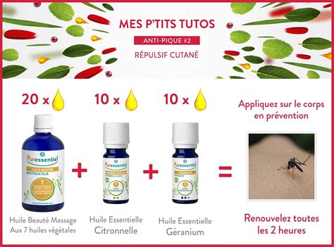 Schéma montrant les zones d'application d'une huile protectrice au géranium pour repousser les moustiques
