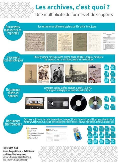 Schéma montrant l'importance des archives administratives pour l'économie