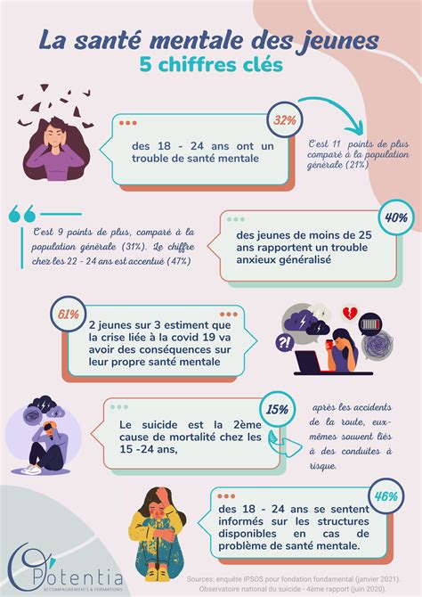 Schéma des différents facteurs affectant la santé d'un figuier