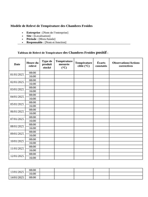 Tableau de suivi des températures et actions pour une couche chaude