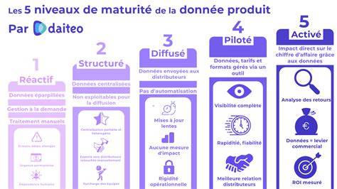 Infographie sur les signes de maturité du melon