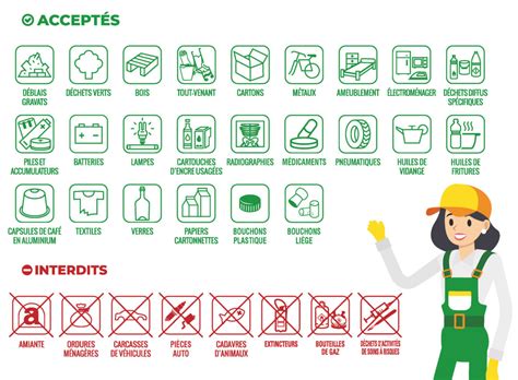 Tableau des déchets autorisés et interdits en compostage classique