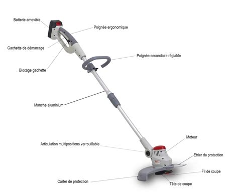 Infographie des réglages ergonomiques d'un coupe-bordure Wolf