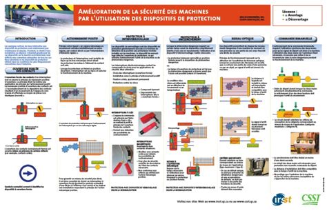Diagramme des dispositifs de sécurité sur un coupe-bordure