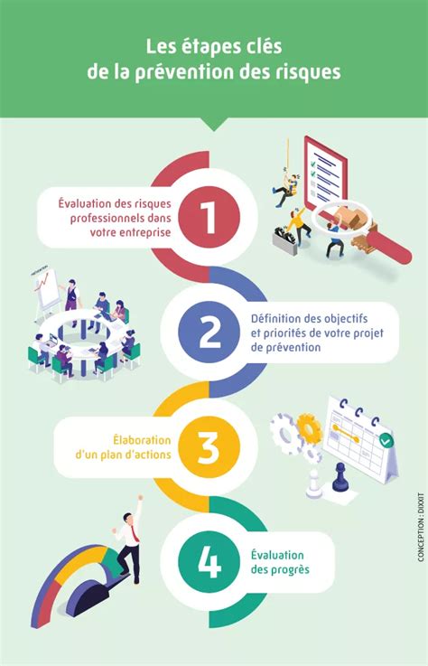 Infographie sur les soins de base et la prévention des maladies pour les hortensias