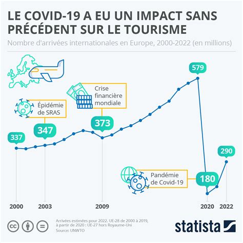 Graphique impact harnais sur la fatigue