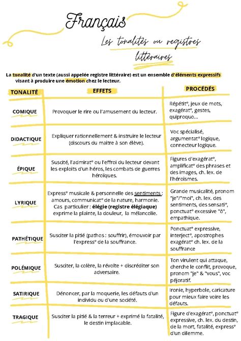 Référencement et Registres Publics pour les Associations