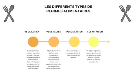 Infographie comparant le Nutri-score et le Green-score pour différents régimes alimentaires