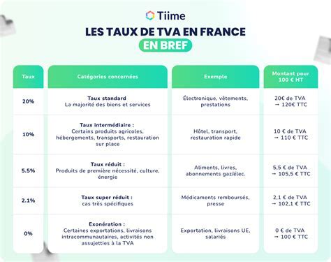 Infographie comparant les taux de conversion des différents modes de don en ligne
