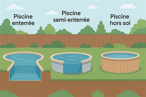 Différents types de piscines intégrées dans un jardin