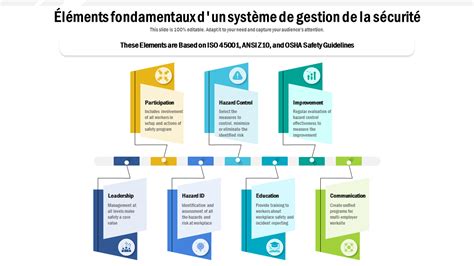 Infographie montrant les étapes de sécurité pour l'application d'un produit phytosanitaire