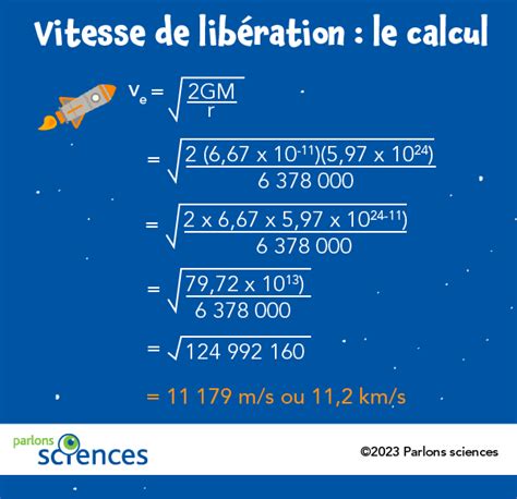Diagramme comparatif montrant la vitesse de libération des différents types d'engrais