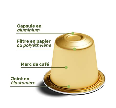 Schéma explicatif des différentes filières de fin de vie des capsules de café