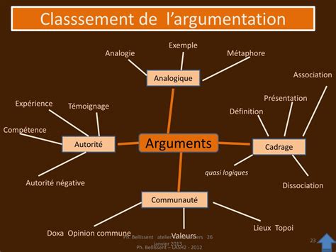 Schéma de l'argumentation de Kant sur l'Aufklärung