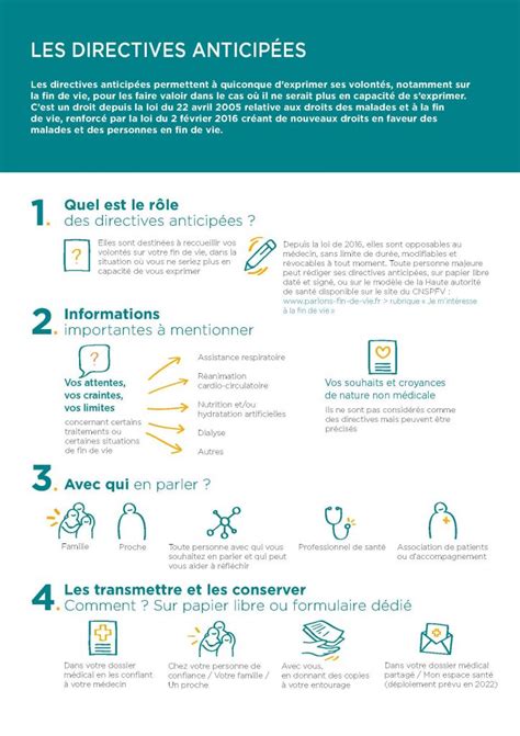 Infographie sur les étapes de rédaction des directives anticipées pour les personnes protégées
