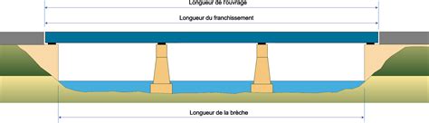 Carte schématique d'un jardin type montrant la portée d'un tuyau de 30 mètres