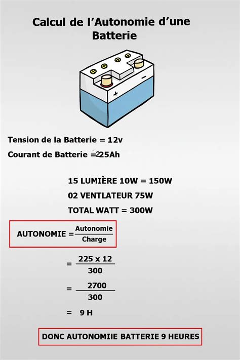 Infographie comparant l'autonomie d'une batterie 18V One+ face à une alimentation secteur