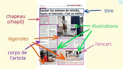 Exemple de structure d'un journal d'itinérance