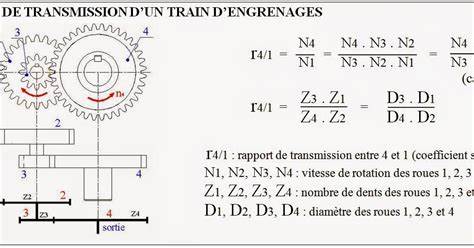 Diagramme des rapports de transmission et alignement des pignons