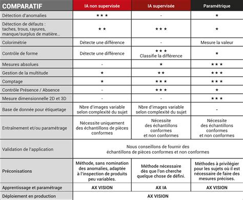 Tableau comparatif des différentes méthodes de préparation de la prêle (purin, décoction, poudre)