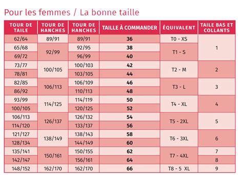 Tableau comparatif des tailles d'arbres fruitiers rares