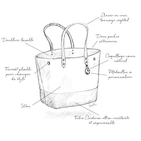 Schéma montrant les étapes de décomposition d'un sac compostable