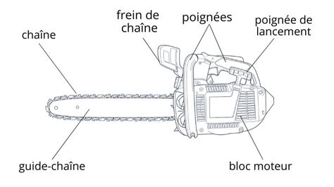 Schéma d'une chaîne de tronçonneuse avec son système de graissage