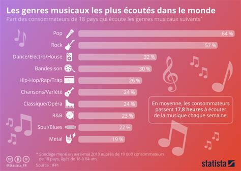 Illustration graphique rappelant les succès musicaux et les sitcoms de l'époque