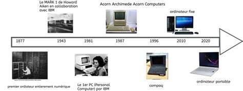 Schéma illustrant l'évolution des bordures d'écran, du cadre épais traditionnel au design ultra-fin contemporain