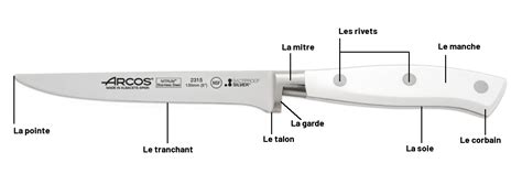 Schéma illustrant les différentes parties d'un couteau Hori-Hori et leurs fonctions