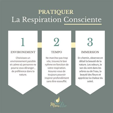 Diagramme représentant le cycle de la respiration consciente et l'écoute de la cloche dans la pratique quotidienne.