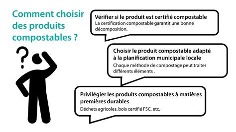 labels de compostabilité