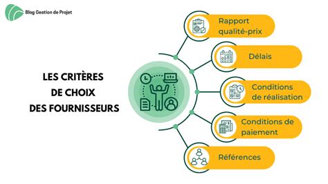 Infographie sur les critères de choix des chaussures de jardin